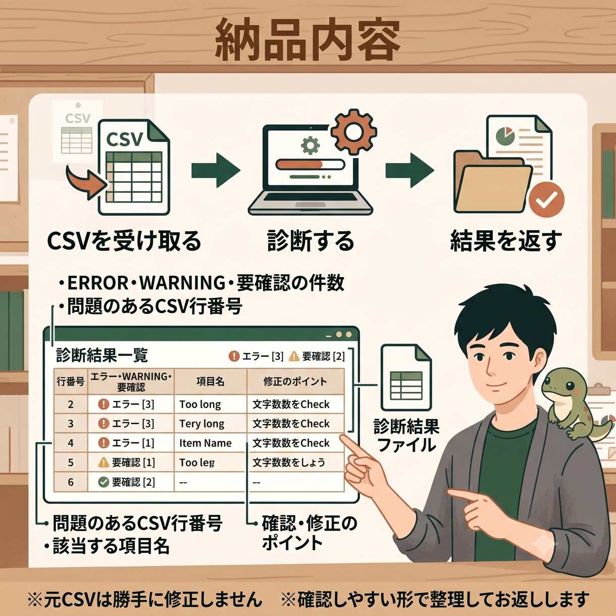 メルカリShops用CSVを事前診断します アップロード前に問題箇所を分かりやすく整理 イメージ4