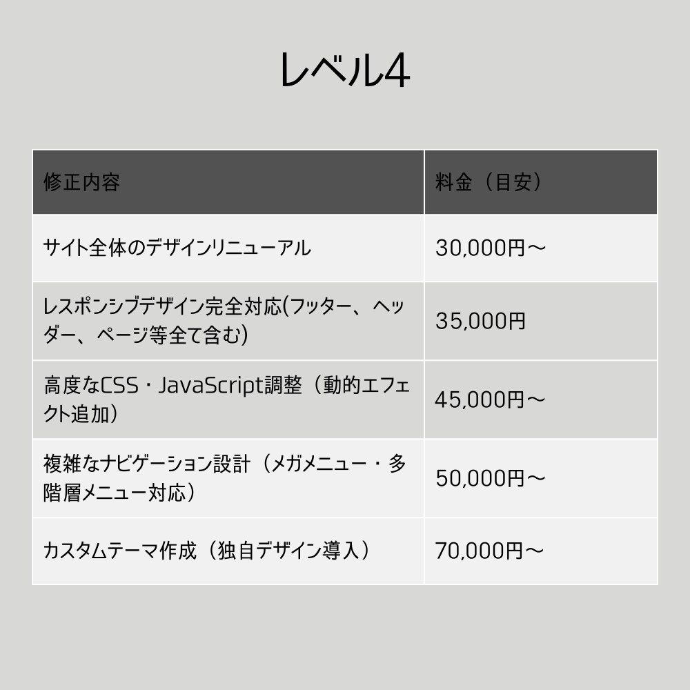 Webサイトやブログの修正・カスタマイズを行います WordPressサイト、ブログをよりモダンにカスタマイズ イメージ7