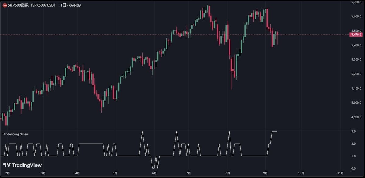 MT4のインジをTradingViewに移植します MT4/5のインジをTradingViewでも使いませんか？ イメージ5
