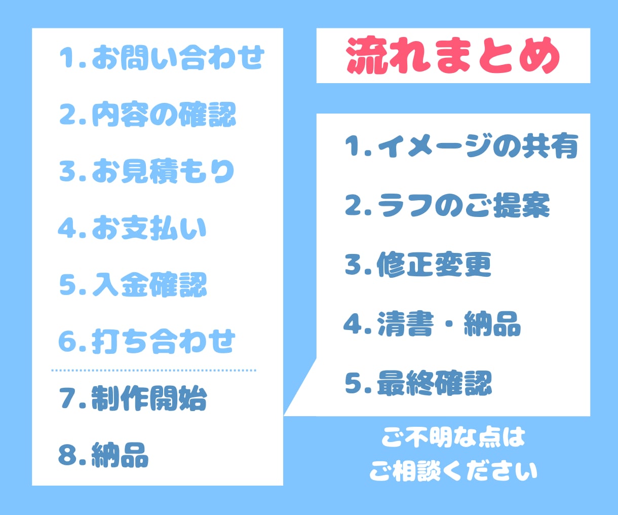 誕生日プレゼントにいかが？似顔絵ボードお描きします お誕生日プレゼントにかわいい似顔絵ボートはいかがですか？ イメージ6