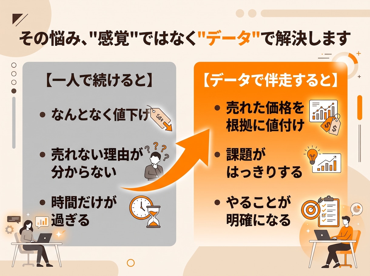 副業古着メルカリを1か月データで伴走サポートします 販売データを見ながら1か月相談し放題。現役副業セラーが伴走 イメージ3