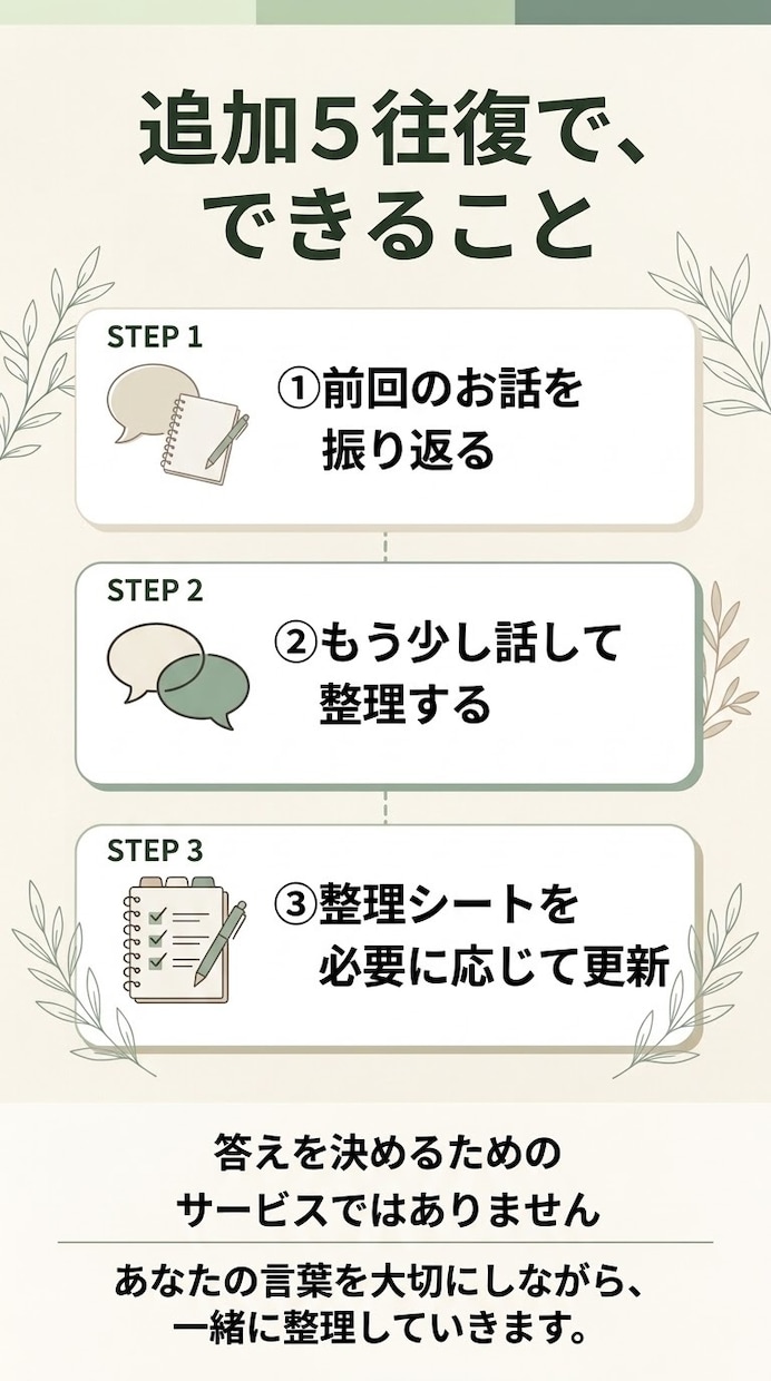 もう少し話してモヤモヤを整理します 前回のお話の続きを、5往復で整理します イメージ3