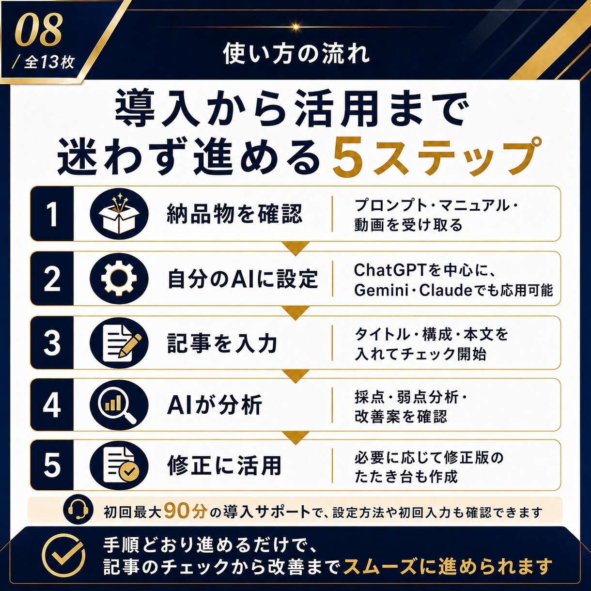 アドセンス審査記事の添削AIプロンプトを提供します 400サイト以上の合格支援ロジックを自分のAIに搭載できる！ イメージ8