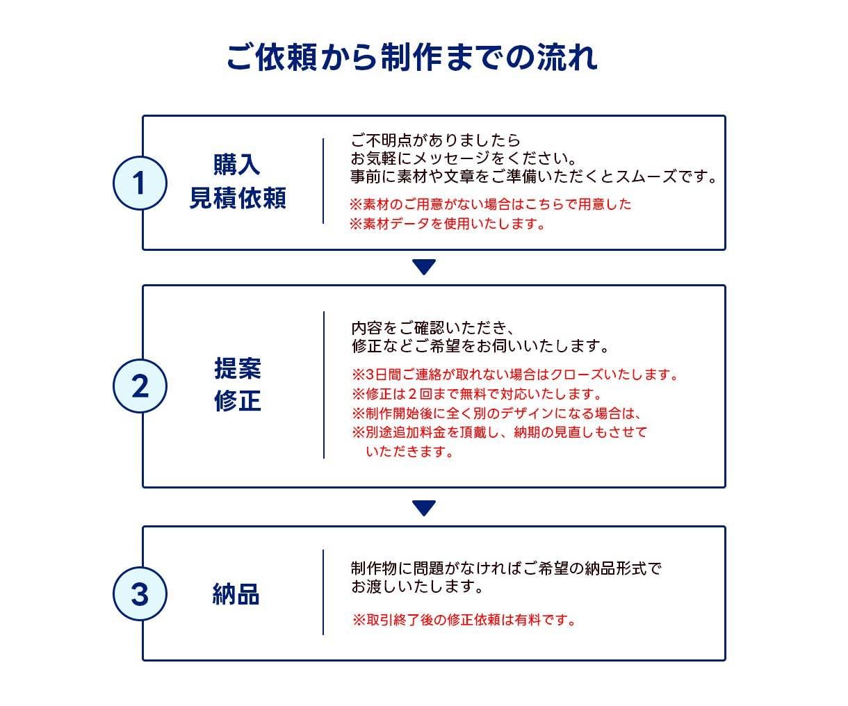 評価★５｜デザイナーが高品質なWEB画像を作ります 【先着３名限定】現役デザイナーがバナー格安で制作いたします。 イメージ2