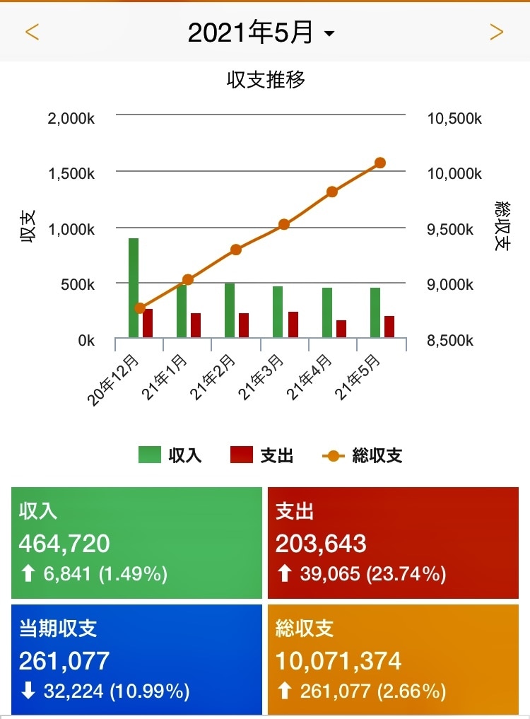 家計管理&家計簿のつけ方をチャットで相談できます 2児のFPパパが実践している生の情報を提供できます! イメージ1