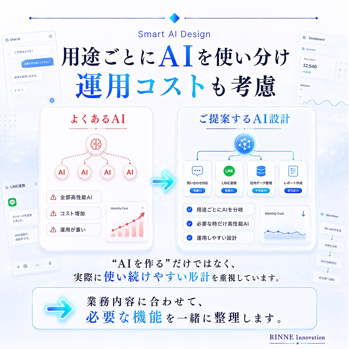 専用AIシステム【5名様限定】5万円で構築します 独自AI開発者が業務に合わせて設計・構築します イメージ4