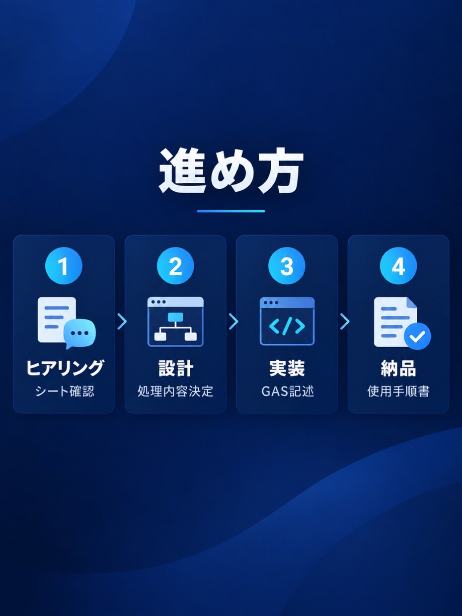 スプレッドシートの作業をGASで自動化します 手で転記していた表を、勝手に更新される形にします イメージ3