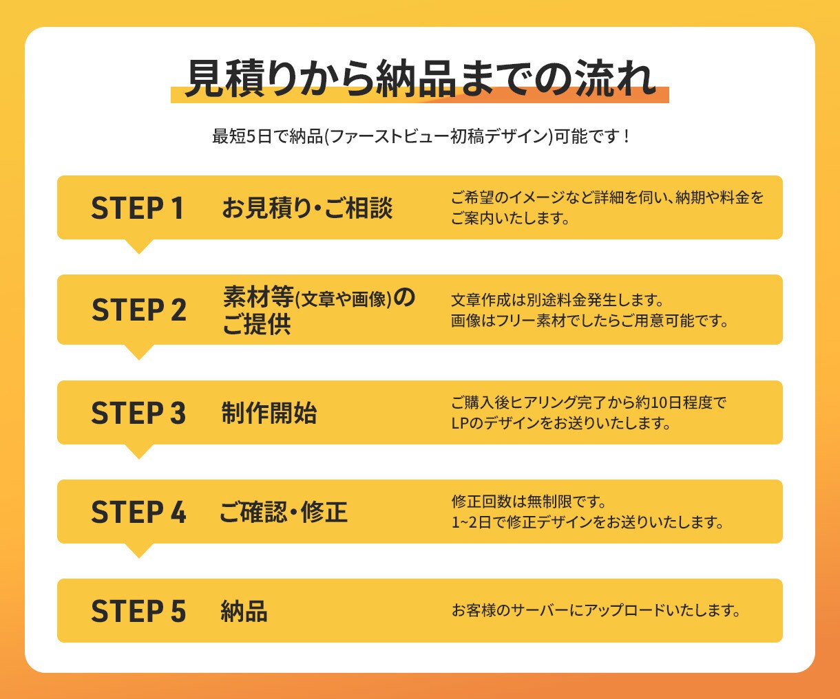 売上につながるLP・ランディングページ制作します ヒートマップ解析を導入して訴求力のあるデザインをご提供します イメージ5