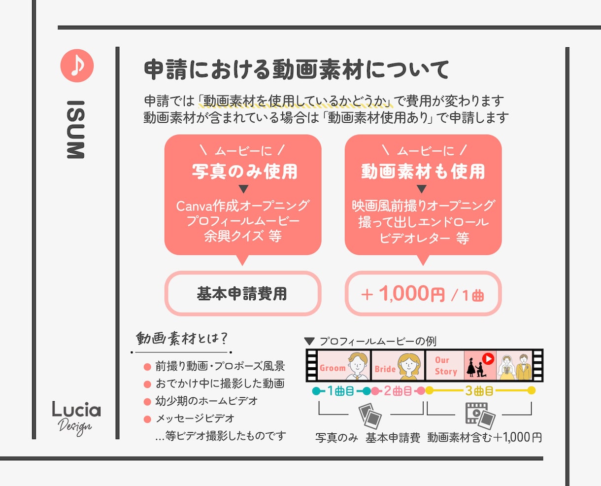 結婚式ISUM申請代行✨挙式10/10間に合います 【最短３時間】式直前の駆け込みOK！許諾番号を当日発行可能✨ イメージ6