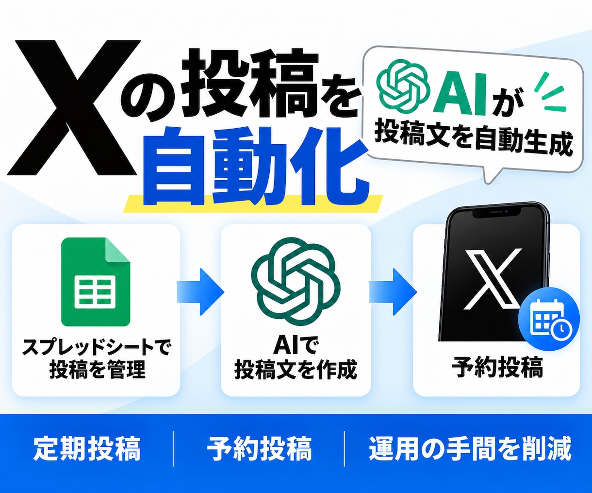 X（旧Twitter）の投稿をGASで自動化します Xの予約投稿を自動化！AIによる投稿文生成にも対応可能 イメージ1