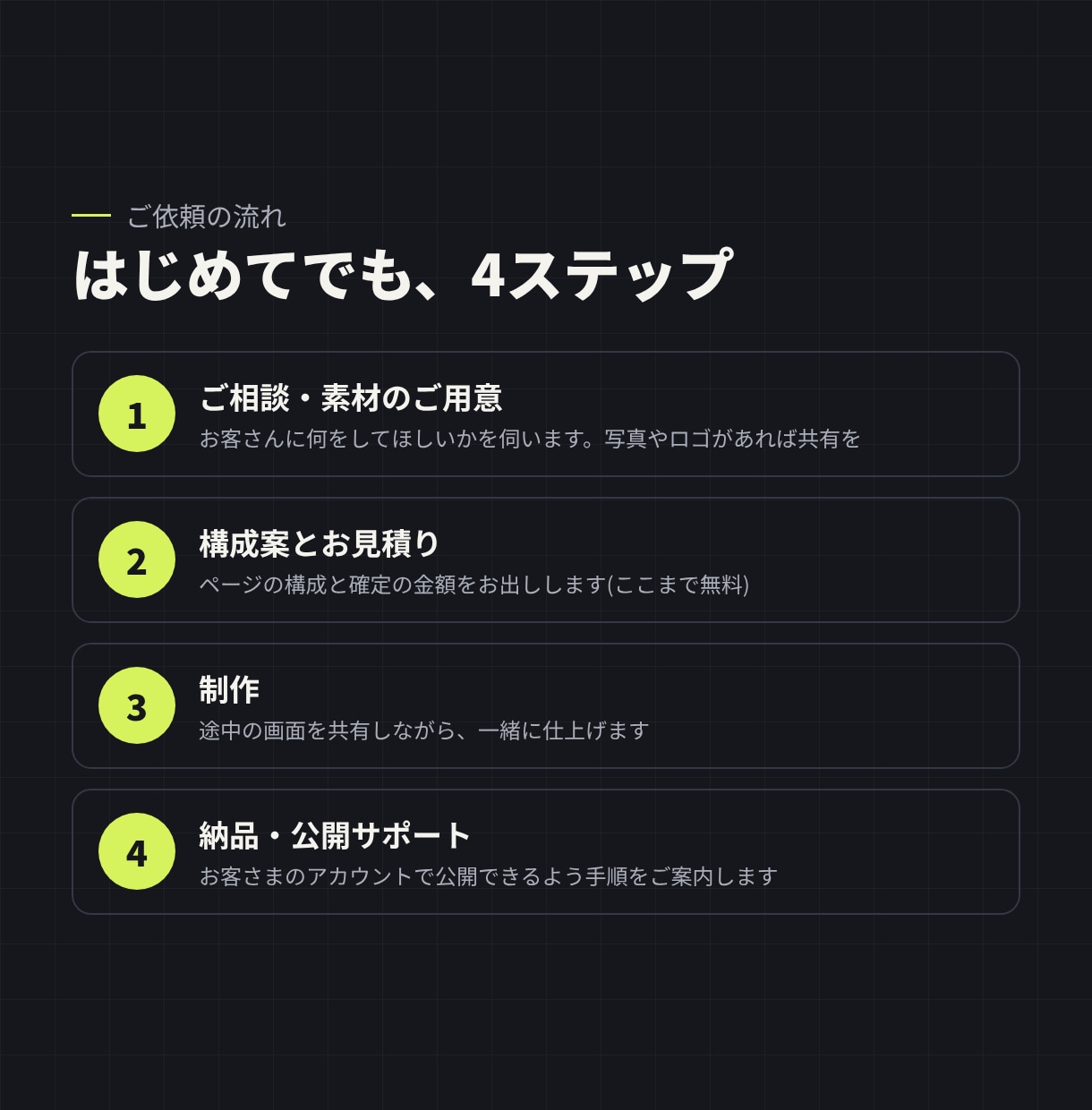 フィットネス専門!予約まで案内するサイトを作ります ジム・トレーナー向け|30秒診断から料金・予約までご案内！ イメージ2