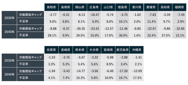応募が来ない採用のお悩みをプロが相談に乗ります ✅求人・媒体・条件を診断！採用16年のプロが改善策を提案 イメージ4