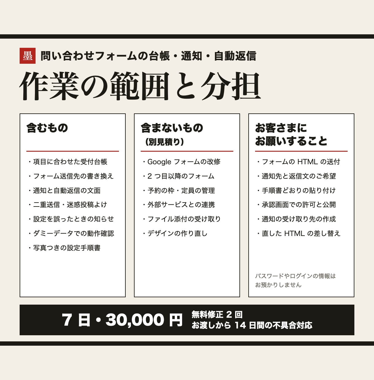 問い合わせフォームに台帳・通知・自動返信をつけます ホームページのフォーム1つを、受付から自動返信まで一式で イメージ3