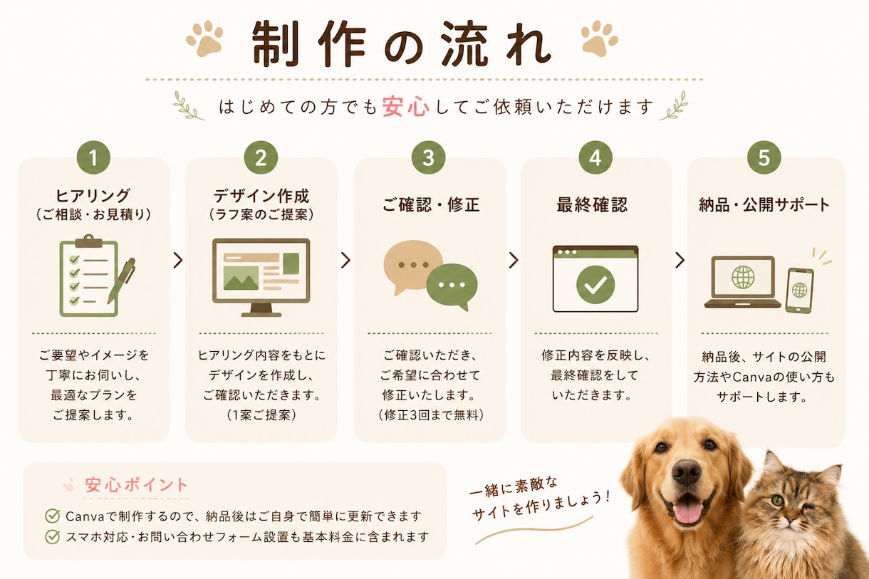 ペット事業向け集客ホームページを作成します 開業経験者が集客導線までサポートいたします！ イメージ5