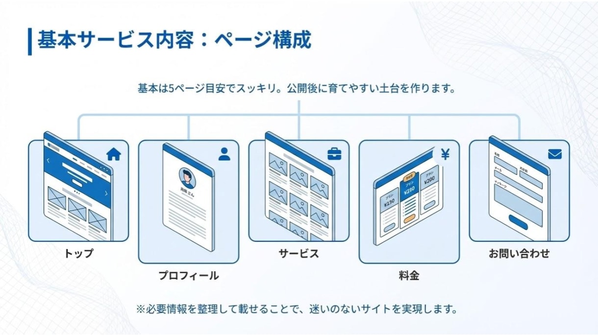 Wixサイト制作を初期15万で納品します 外注が初めてでも安心して進めやすい価格設計で対応します イメージ4