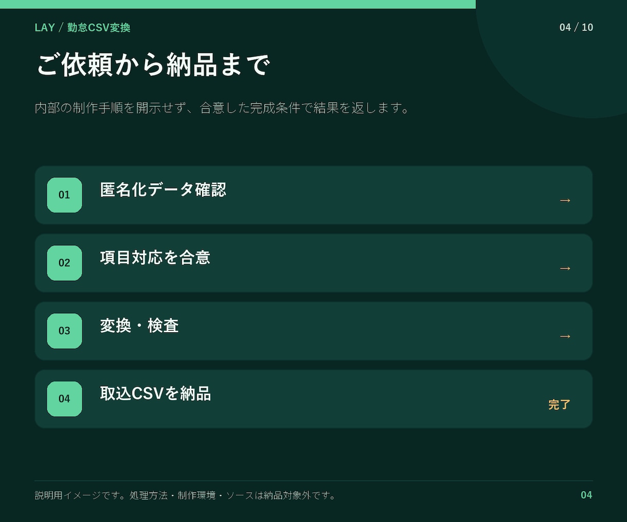 勤怠CSVを給与ソフト用に変換します 勤務時間・残業・休憩・欠勤を検査して出力 イメージ4