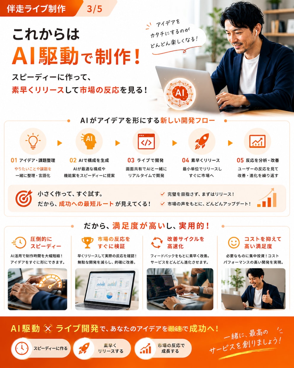 実況ライブ制作！伝わるサイトを一緒に作ります 完成を待つのではなく目の前で一緒に作る新しいホームページ制作 イメージ3