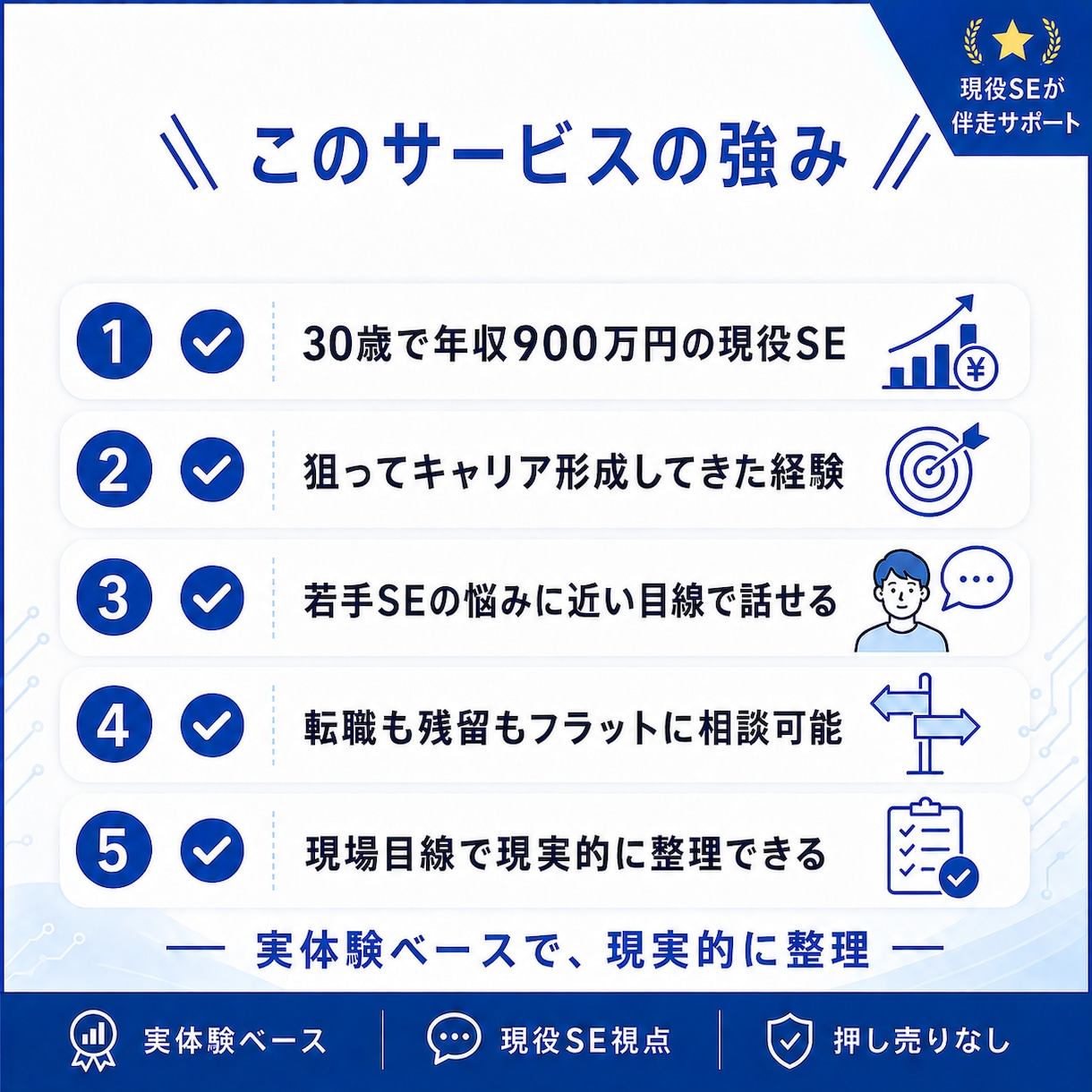 若手SEの年収アップ・転職戦略を60分で整理します 【30歳/年収900万】転職・残留・今後の行動を深掘り イメージ4