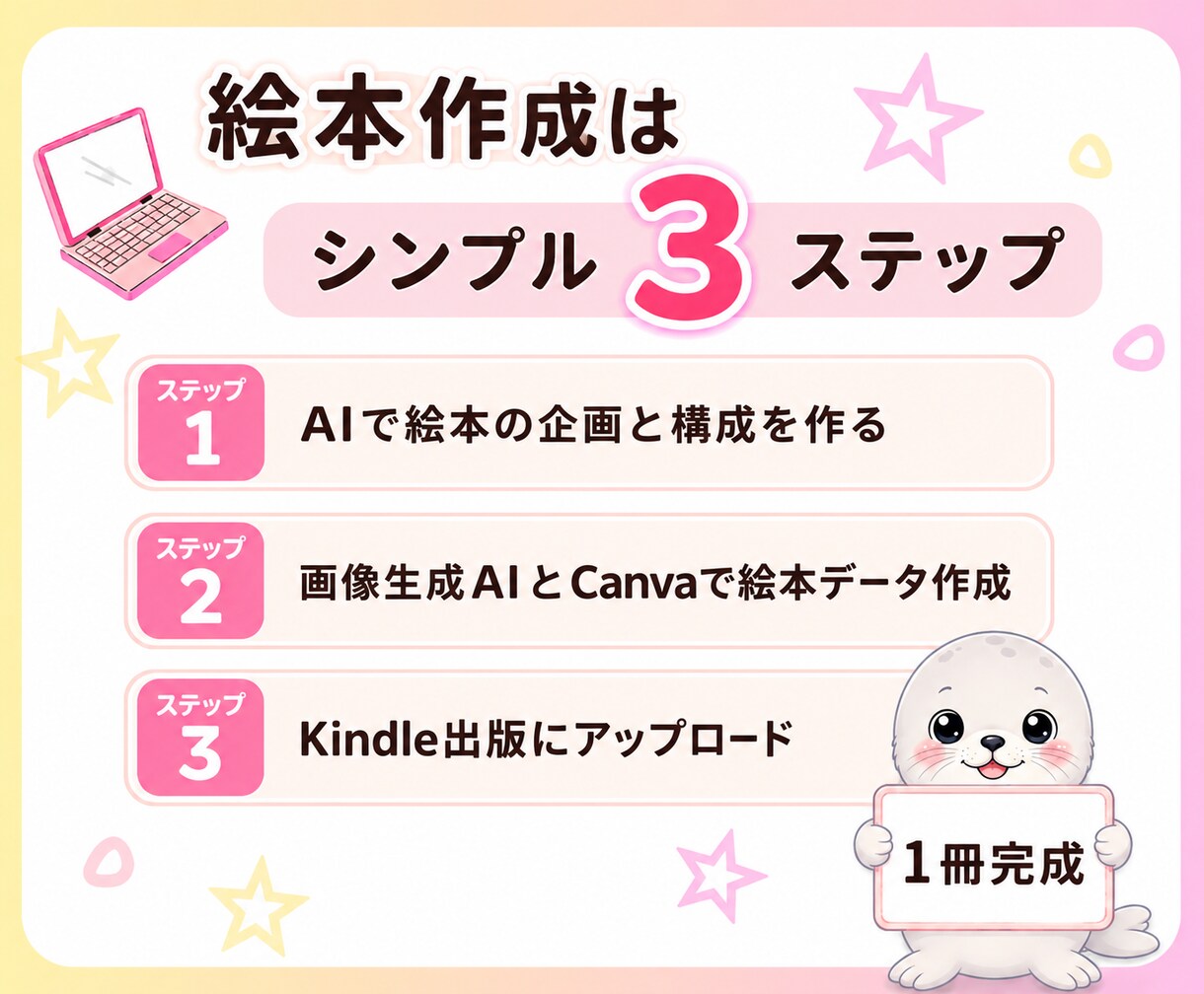 初心者でもAIで絵本出版して収益化する方法教えます 親が思わず買いたくなる裏技戦略！出版だけじゃないマル秘プラン イメージ4