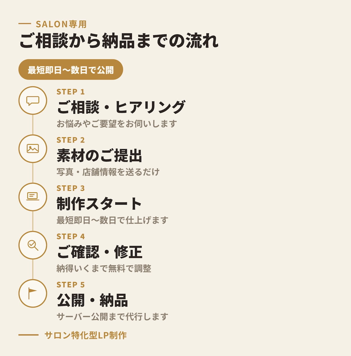 即日納品！丸投げで安心のサロン特化型LP作ります 売れるコピーサポート。自分で更新。サーバー代0・MEO設定 イメージ3
