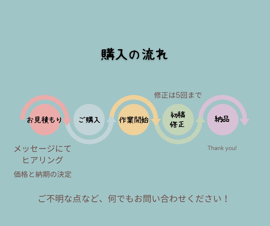 丁寧に＊文字起こし•テープ起こしします 【低価格】親しみやすく＊丁寧にをモットーに文字起こしをします イメージ3