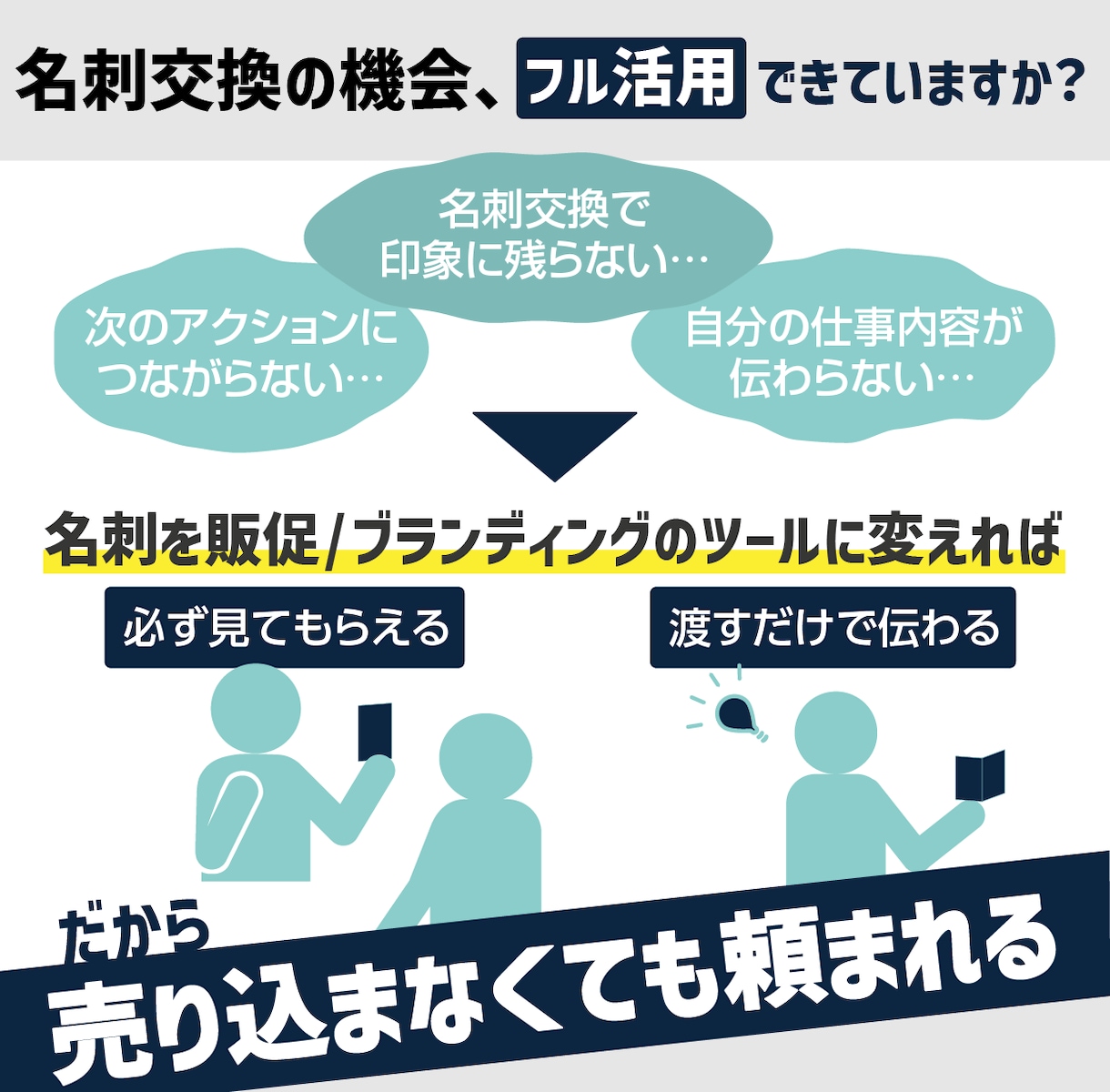 販促できる名刺をプロのマーケターが一緒につくります 相談ok、二つ折り三つ折りも対応、その場で伝わる営業ツールに イメージ2