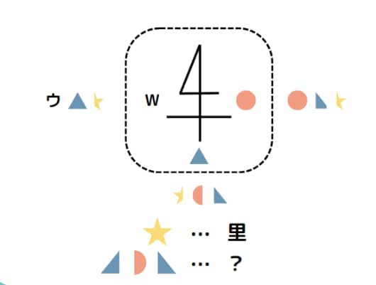 イベント等で楽しめる面白い謎解きを制作します イベントやPRに！低価格高品質の謎解きを大学生が制作！ イメージ4