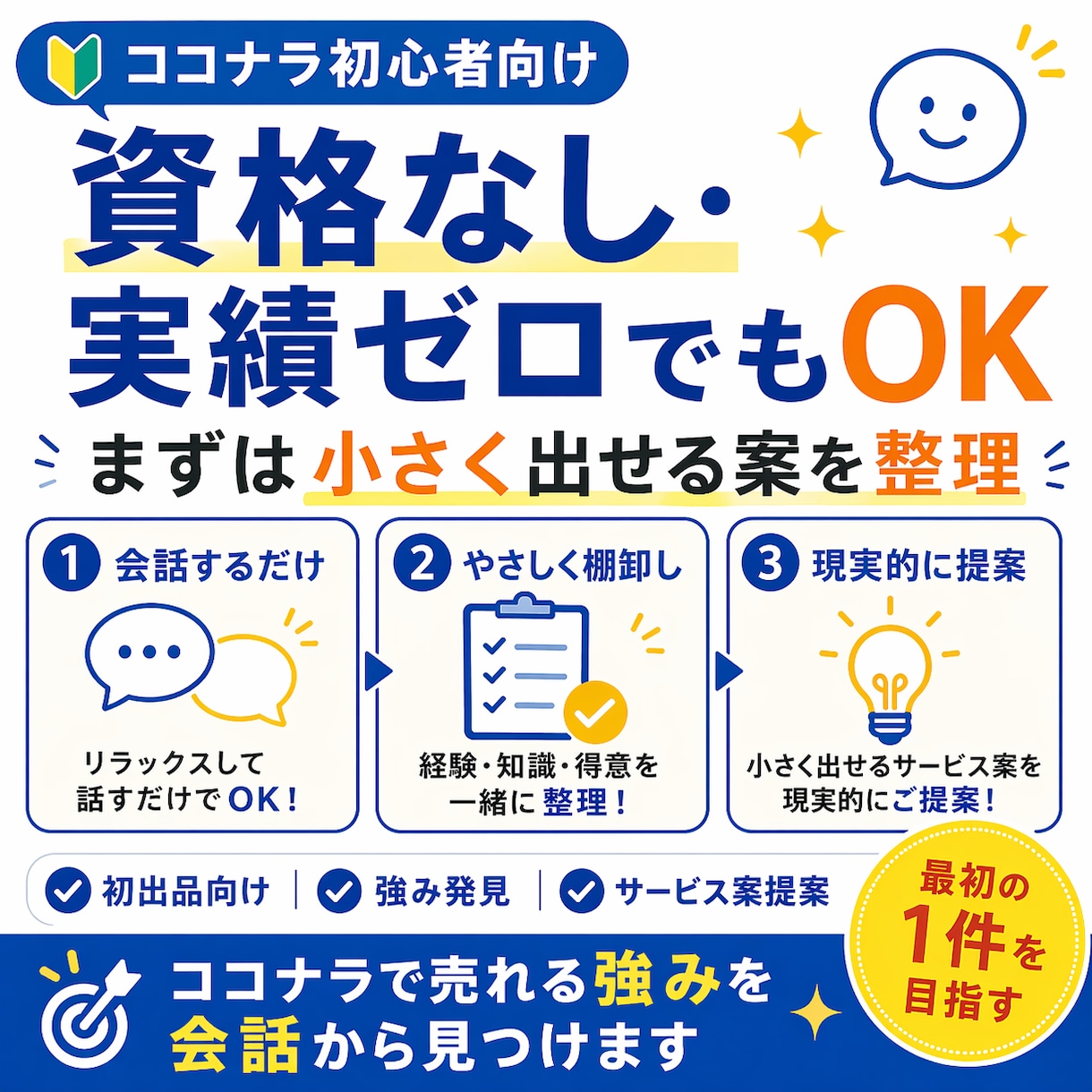ココナラで売れる強みを会話から見つけます 経験・趣味・日常から売れる強みと出品案を具体化 イメージ3