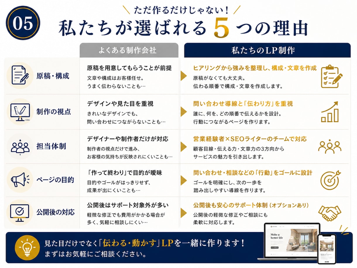 SEO経験を活かし伝わる静的LPを制作します 支給素材を整理しスマホ対応の1ページへ イメージ5