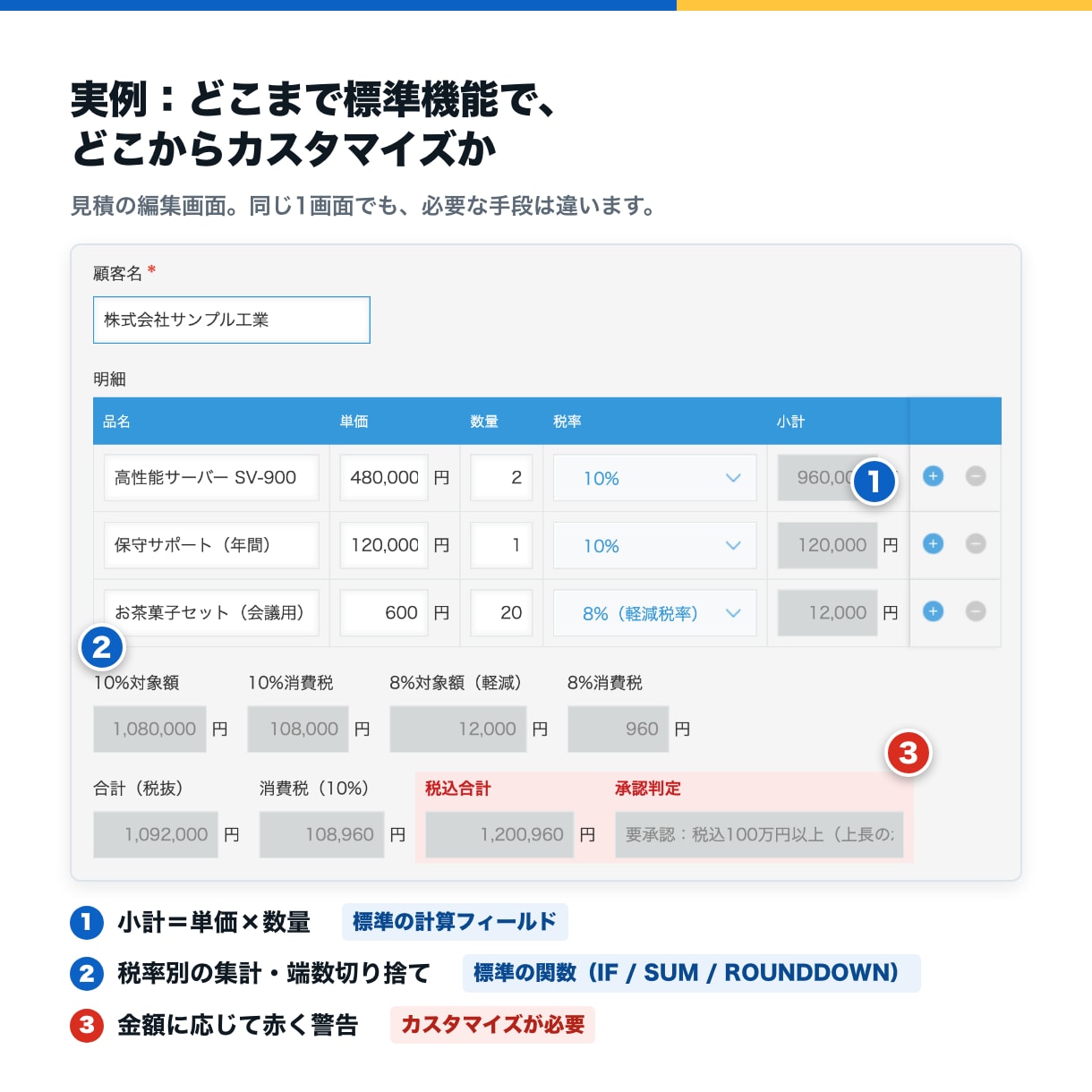 kintoneのやりたいこと、最短の方法を調べます 標準機能・無料プラグインで済むかを先に調べます イメージ5