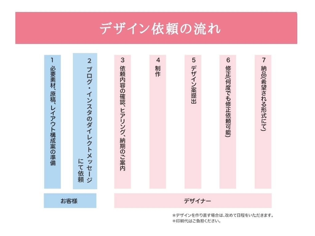 第３期募集中】デザイン作り放題します ママ起業家の集客を100倍楽にするデザイン作り放題 イメージ3