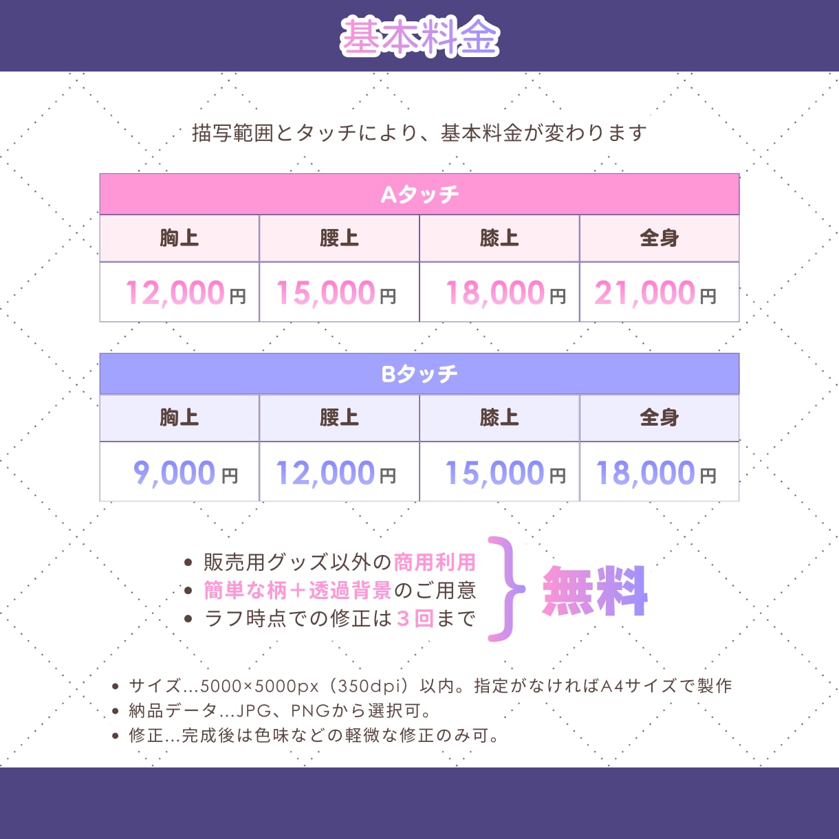 商用OK！選べるタッチで可愛いイラスト描きます ◎初めての方も大歓迎！基本料金で簡易背景＋透過背景お渡し可◎ イメージ4