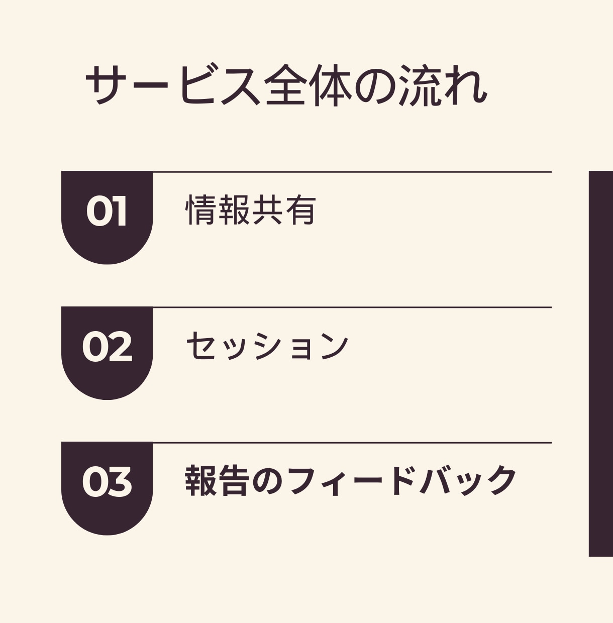 コーチング＋3日間のフィードバックで行動支援します モヤモヤ・目標を明確にして主体的に動くあなたになるお手伝い イメージ2