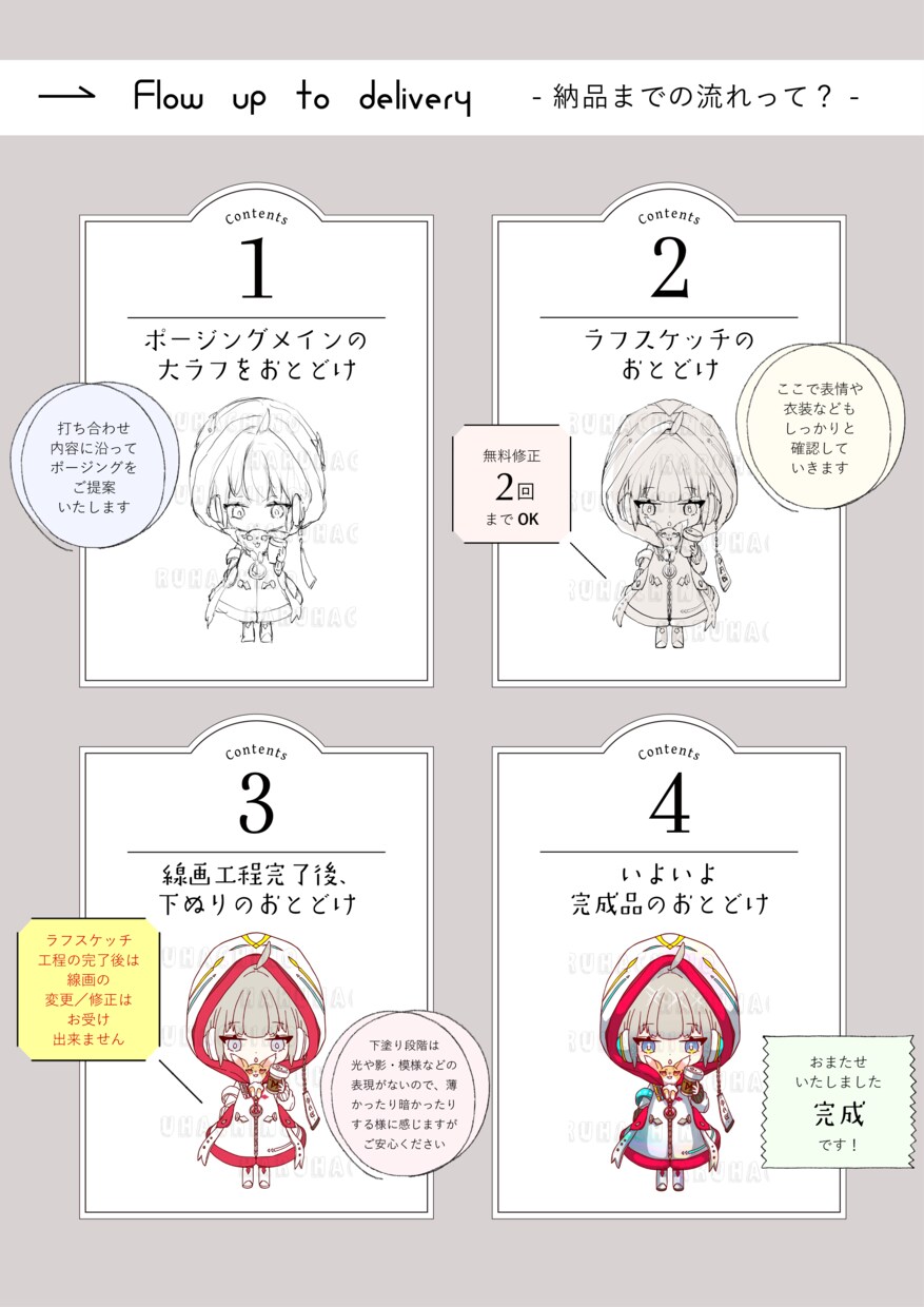ちまっとかわいい！こだわりのちびキャラお描きします プロクオリティのSDミニキャラやアイコン、お任せください！ イメージ5
