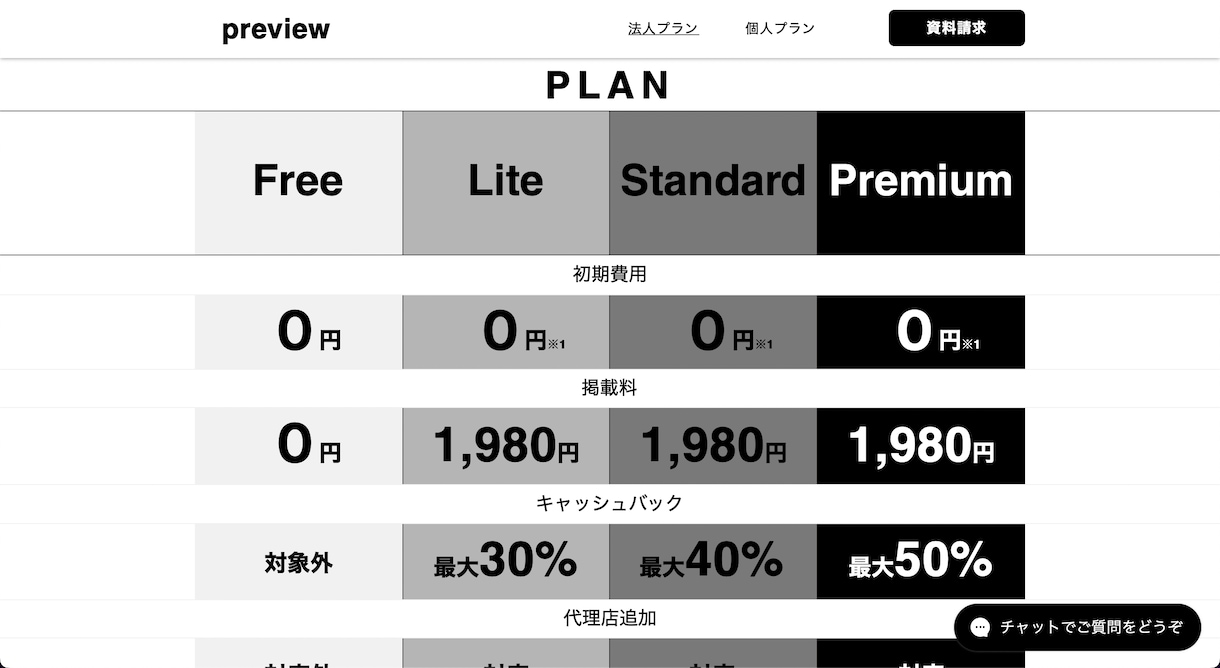 サイト＋UIUXデザイン＋マーケ込みで作ります ただ作るだけのサイトは納品いたしません！！！！ イメージ4