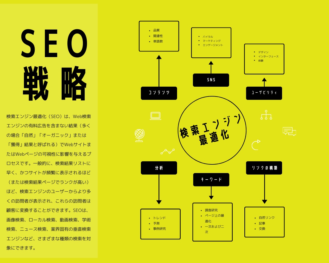 最新SEO対策！検索順位1位獲得のサポートをします 貴サイトのSEO対策を徹底分析・改善点をアドバイスします イメージ5