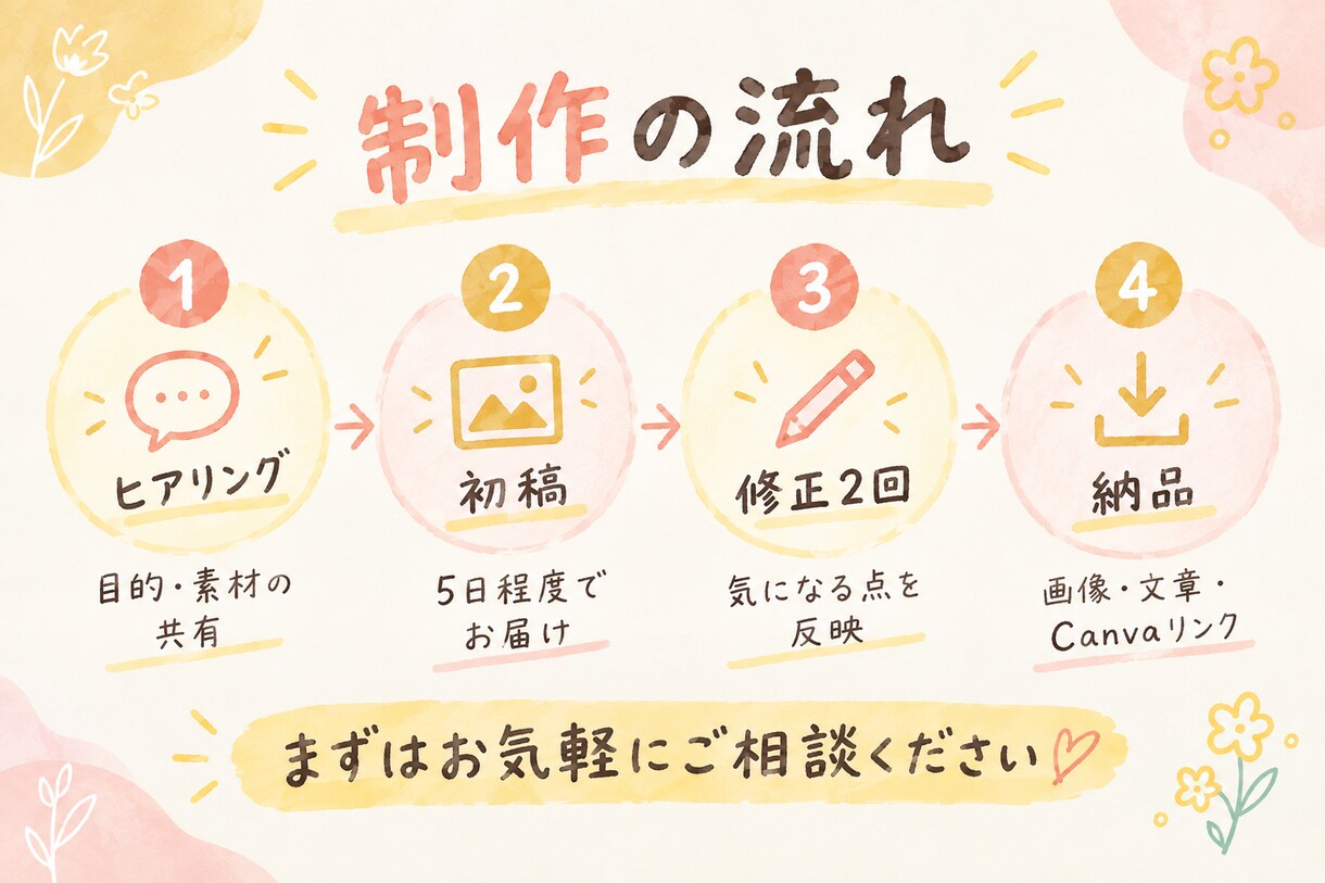 元保育士が子ども・教育のSNS投稿を作ります 企画・文章・画像まで｜「伝わる」子ども・教育のSNS投稿 イメージ4