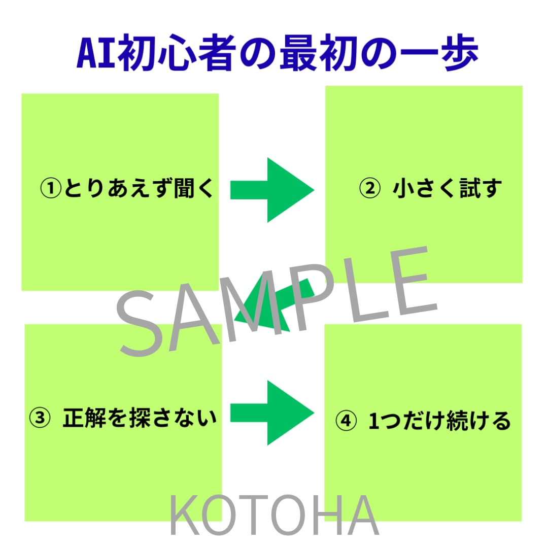 文章＋図解でやさしくわかりやすく伝えます 文章を「やさしく伝わる図解＋文章」に整えます イメージ3