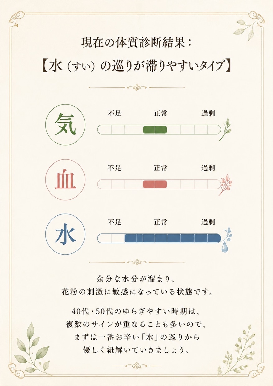 花粉症・肌荒れ卒業！体質に合う食べるケア提案します スーパーの食材で花粉症・肌荒れケア。10年後も輝く体質へ イメージ3