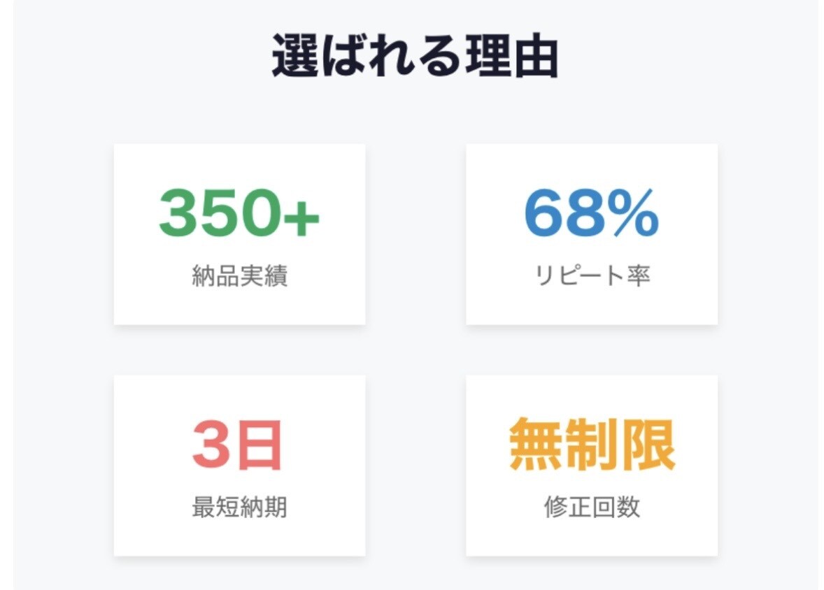 最短3日納品!売上に繋がるWEB記事作成します SEOライティング/商品説明文/ブログ記事対応 イメージ3