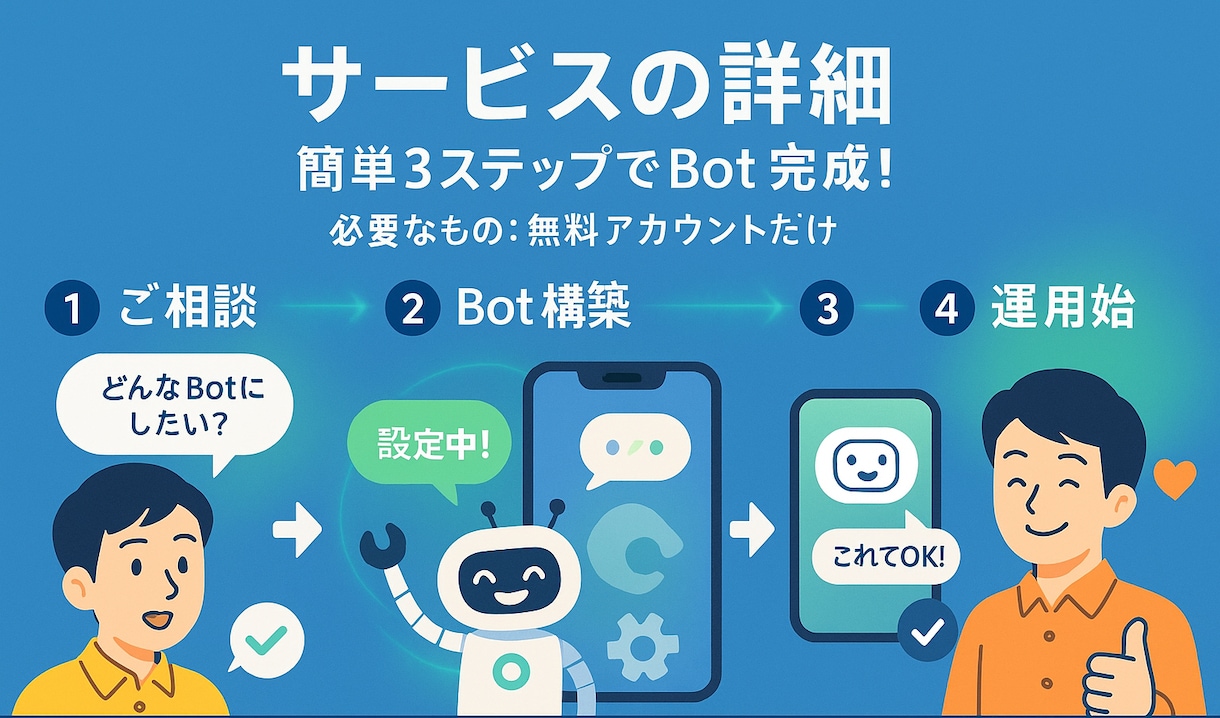 カスタムLINE x AIチャットボット開発します 顧客対応や業務をラクに！AIで売上アップ＆時間削減を実現 イメージ4