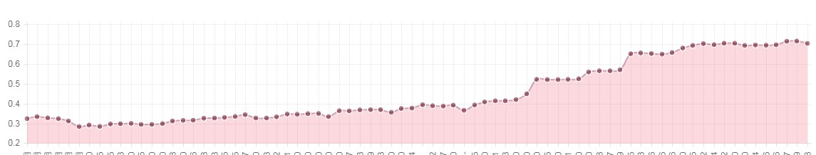 仮想通貨で2ヶ月で8万⇒58万にした方法教えます 就職で辞める（復活…）ので方法論もう全部教えます イメージ1