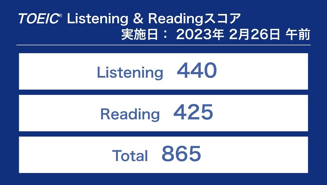 TOEIC マンツーマンサポートを最安値で行います 未英語学習者、TOEIC初心者大歓迎。サポート経験あり。 イメージ2