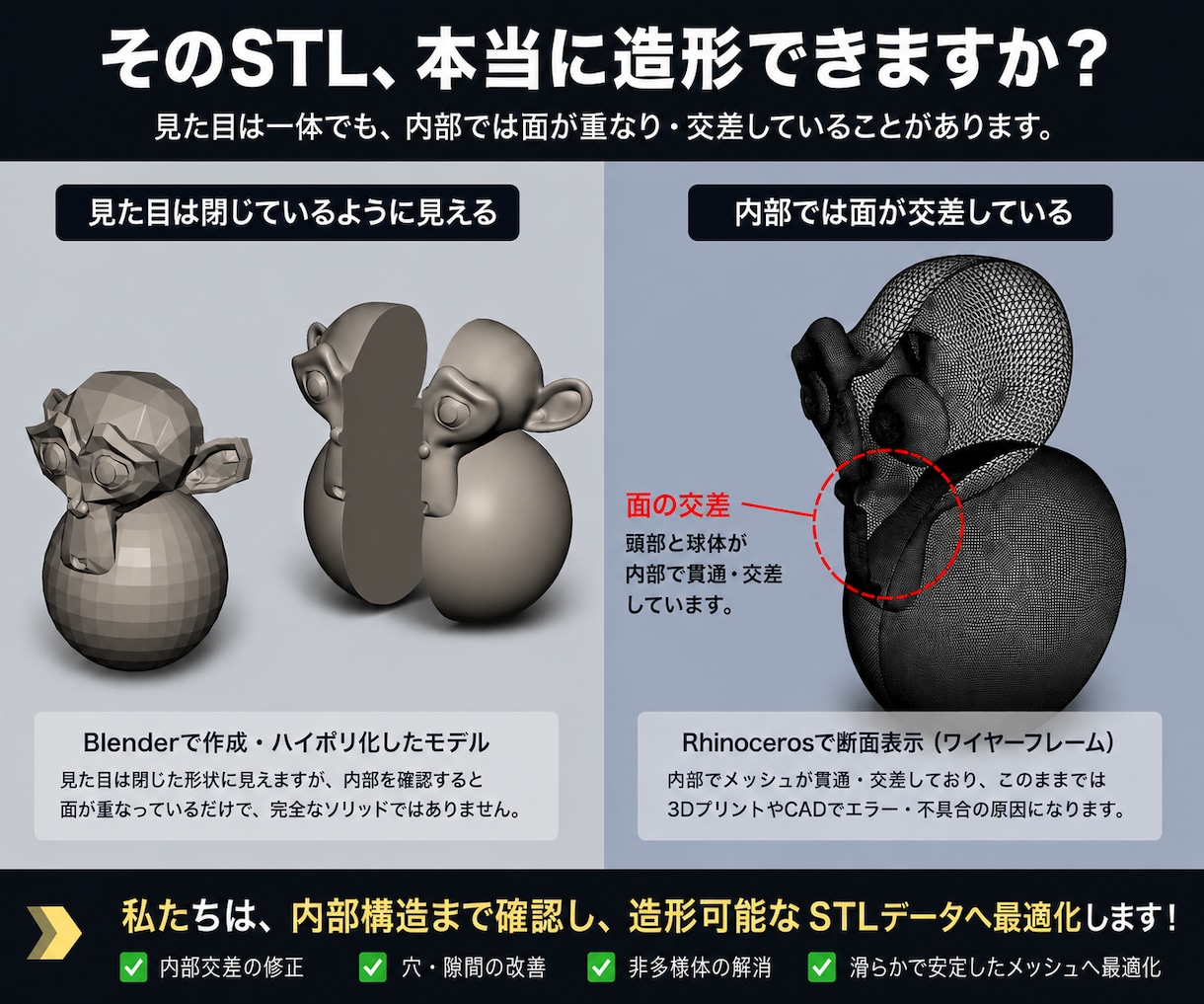 そのSTLデータ、造形できるようにします BlenderデータでもAI生成STLデータでもOK！ イメージ1