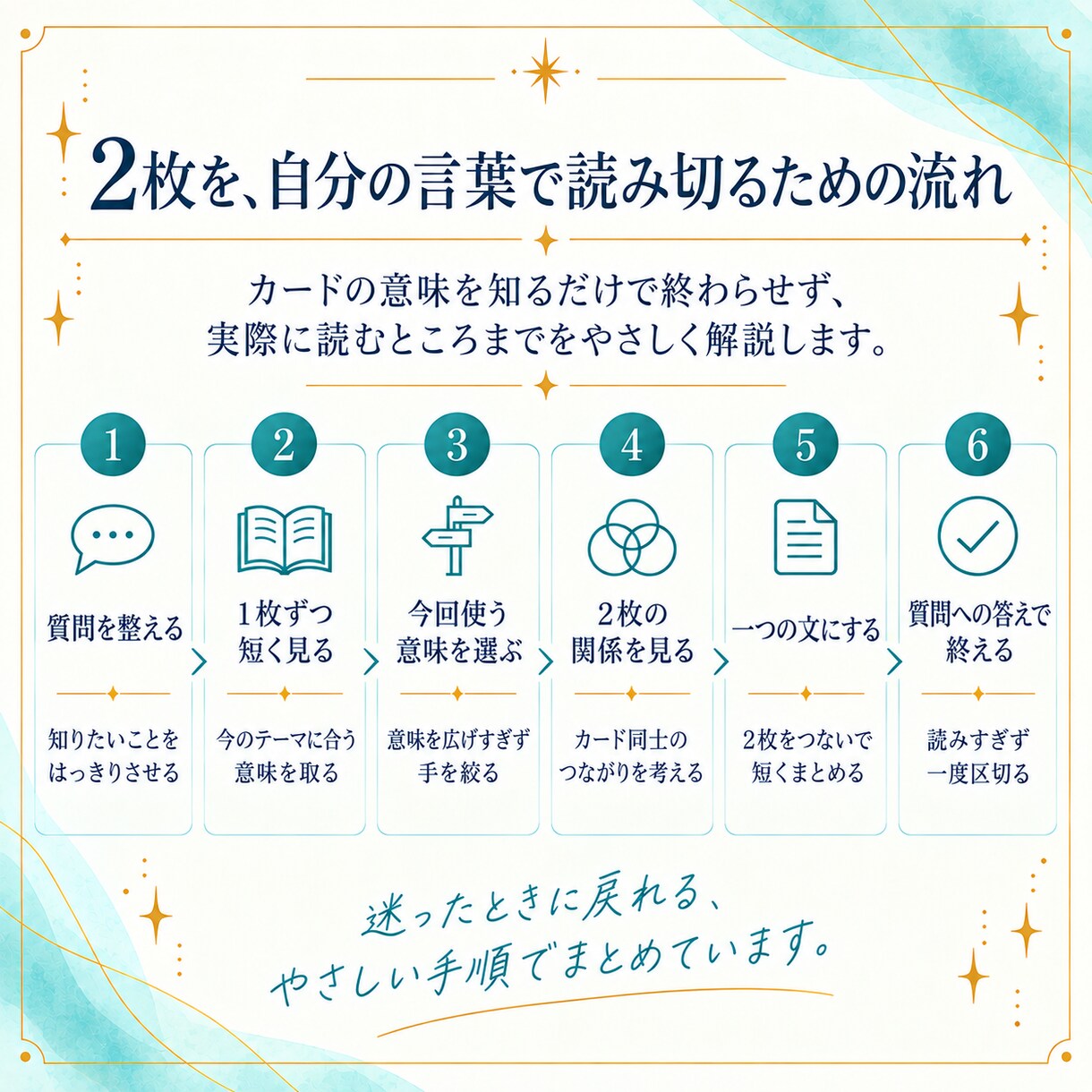 ルノルマンカード初心者向け基礎PDFをお届けします 意味はわかるのに2枚になると止まる方へ｜64ページ実践ガイド イメージ3