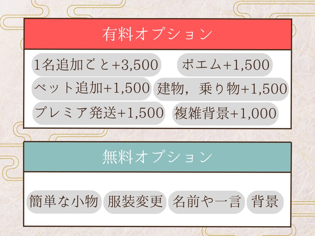 似顔絵　長寿・還暦祝いなど手描き似顔絵を制作します 春限定価格！両親や祖父母への温かい贈り物にどうぞ イメージ9