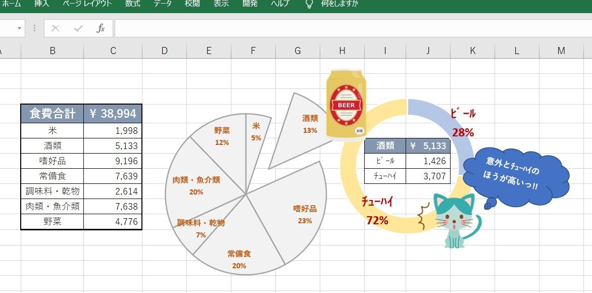 家計簿の支出改善に♪食費の詳細入力・分析します 食費の内訳をデータ化→見直し・改善してみませんか？ イメージ3