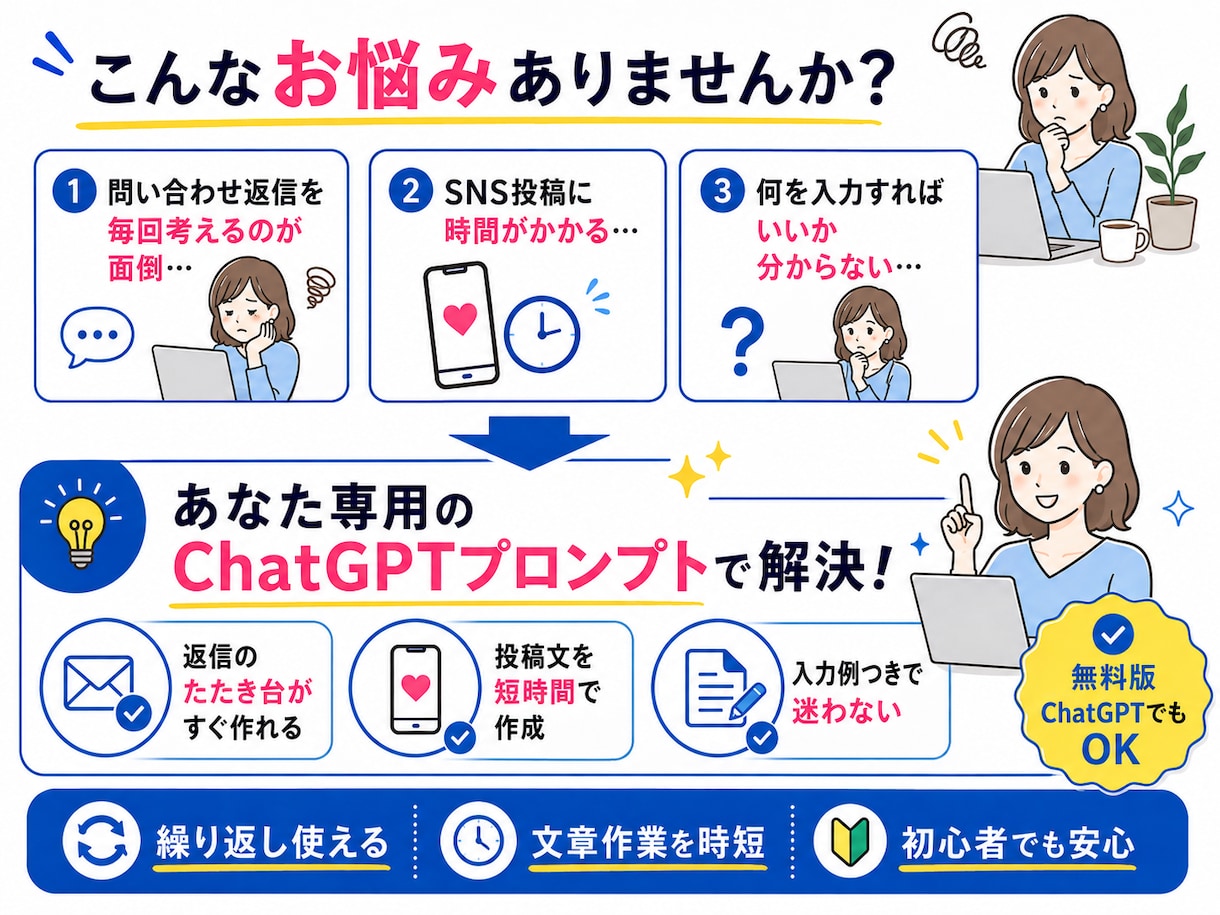 個人サロンの文章業務をAIで時短します 問い合わせ返信・SNSをAIであなた専用に3本作成します！ イメージ2