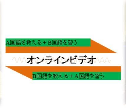 語学学習パートナのお探しサーポトを提供します 中国語、英語、日本語などの語学パートナの紹介サービス イメージ2