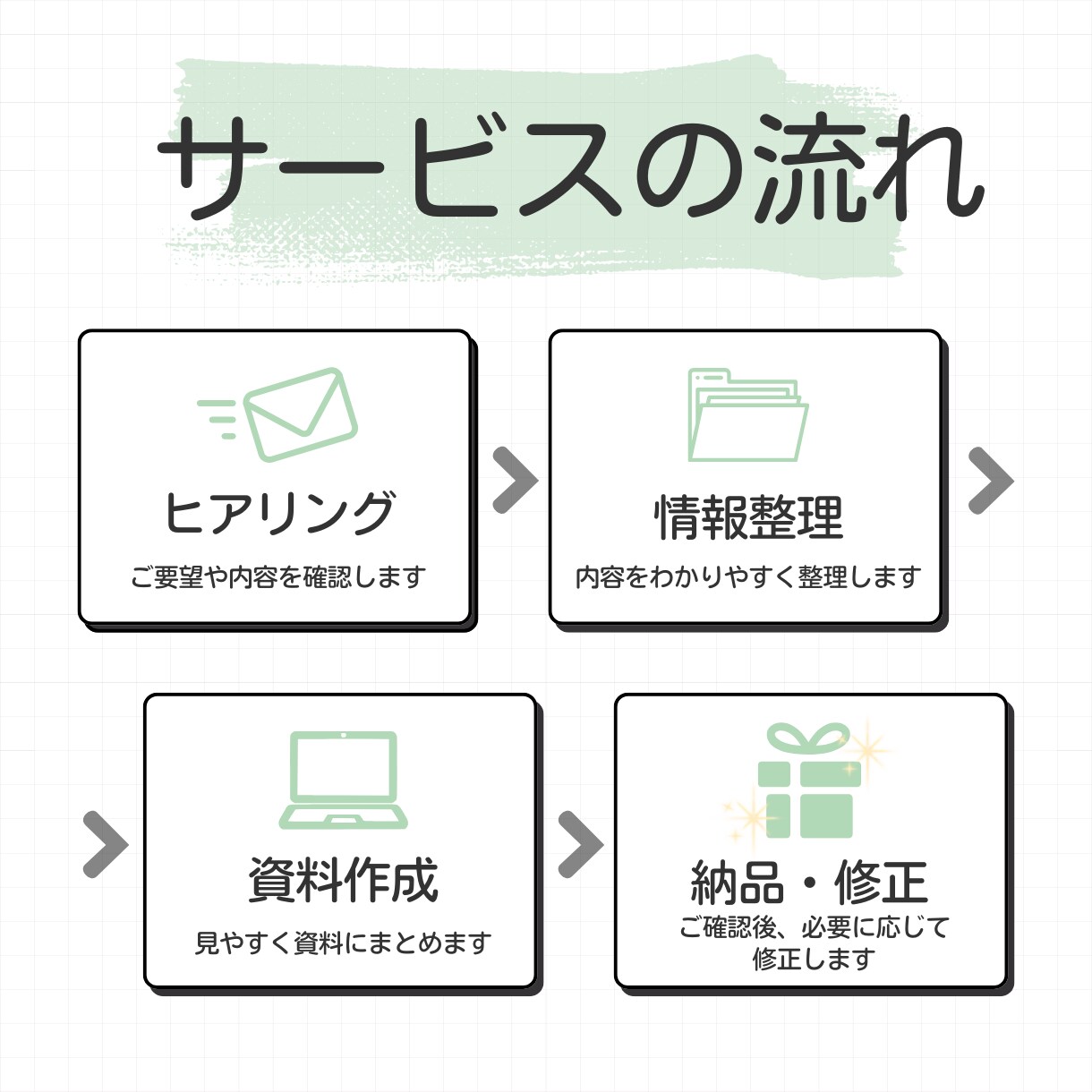 業務を整理し「次にやること」を見える化します 頭の中の情報を整理し、伝わる形に整えます イメージ2